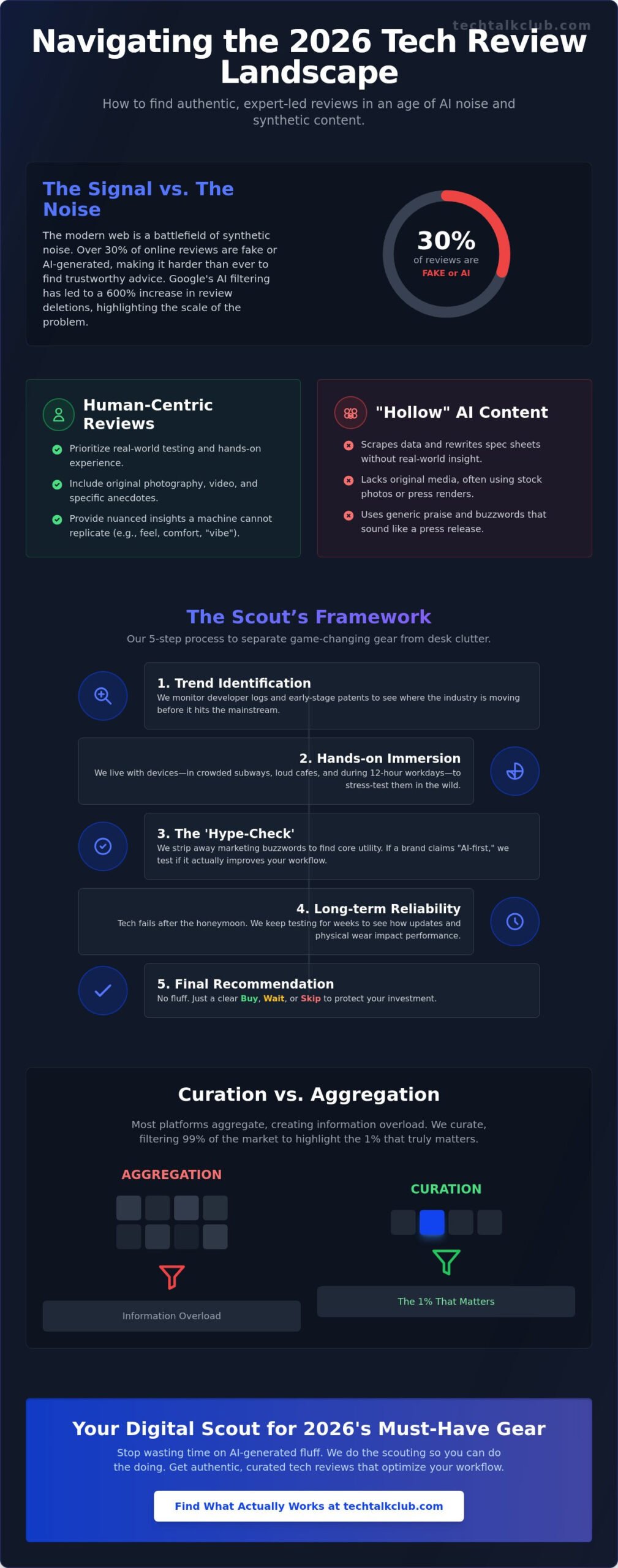 The Ultimate Guide to Expert Tech Product Reviews in 2026