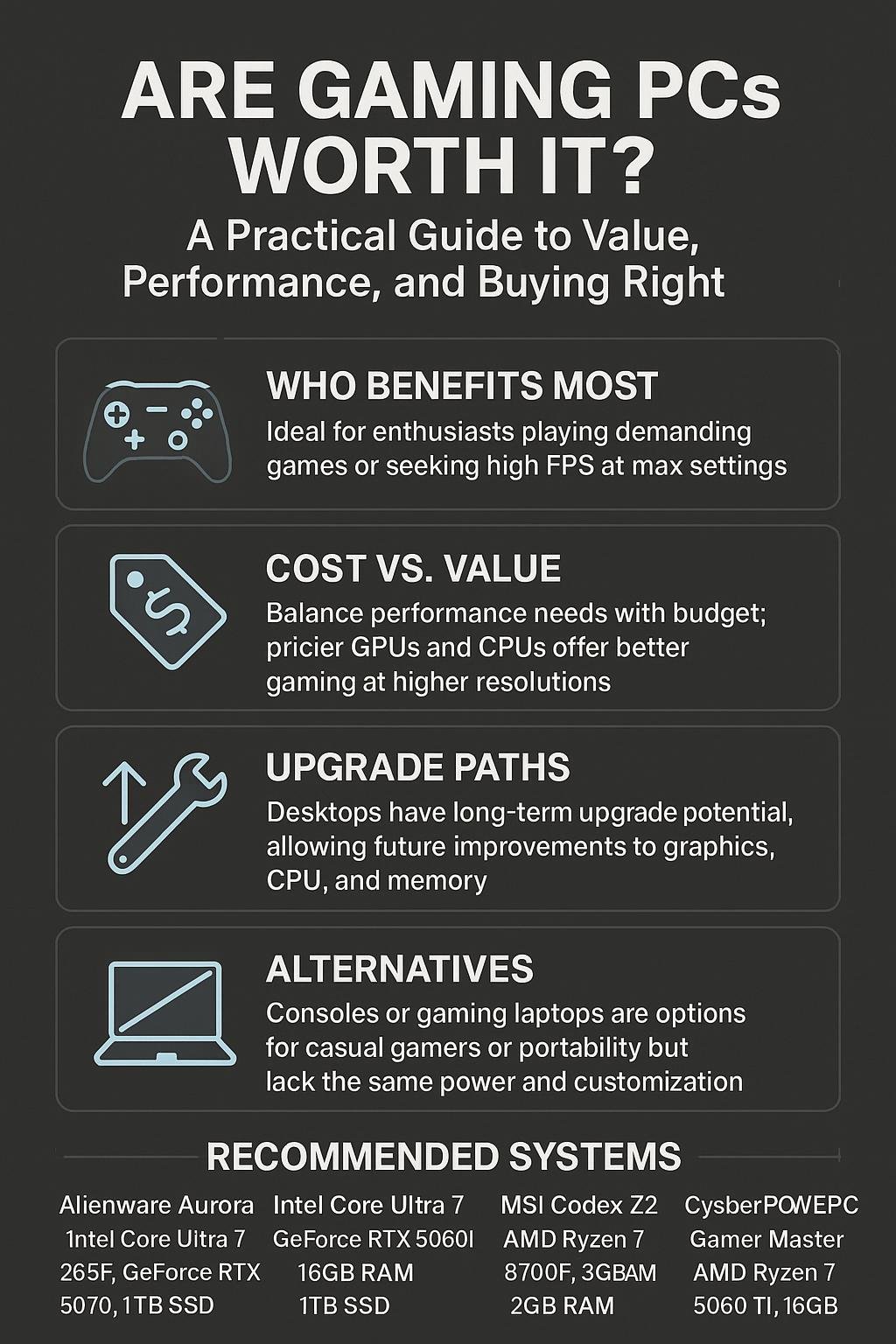 Infographic for Are Gaming PCs Worth It? A Practical Guide to Value, Performance, and Buying Right
