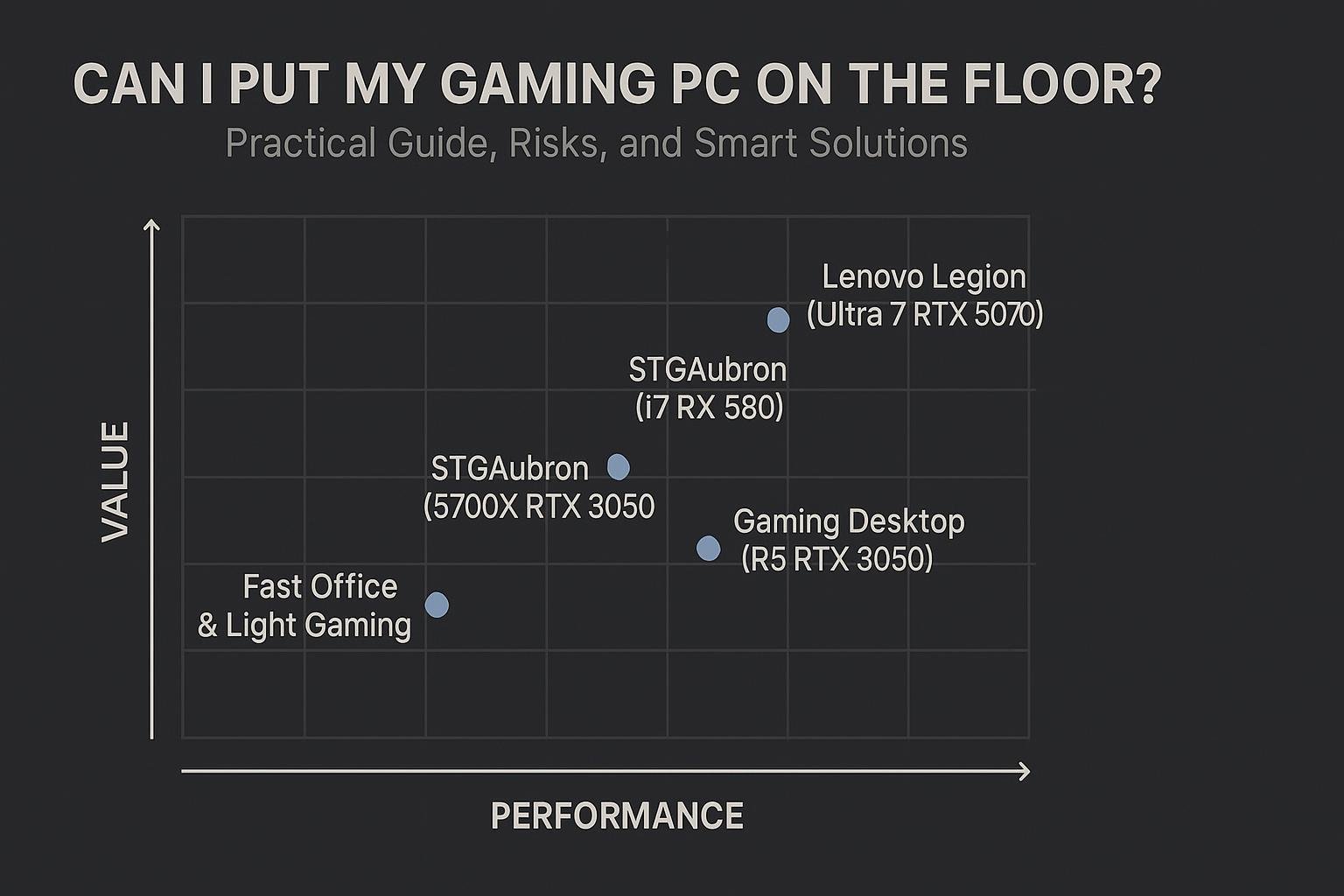 Chart for Can I Put My Gaming PC on the Floor? Practical Guide, Risks, and Smart Solutions