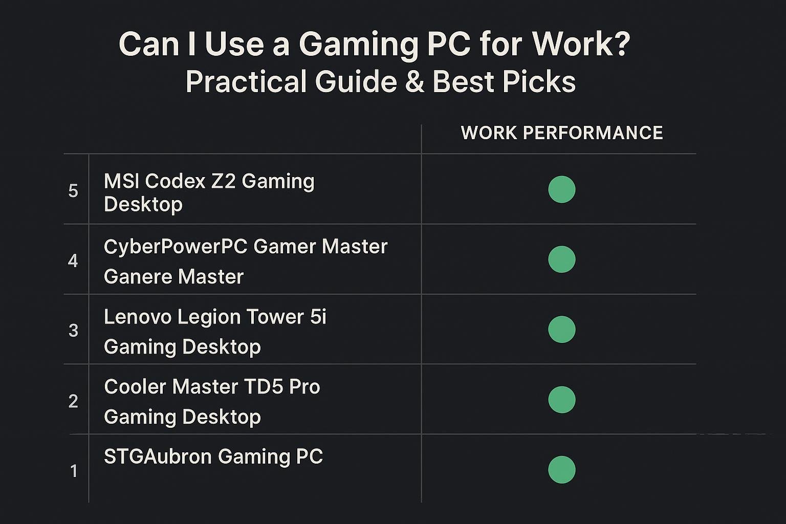 Chart for Can I Use a Gaming PC for Work? Practical Guide & Best Picks
