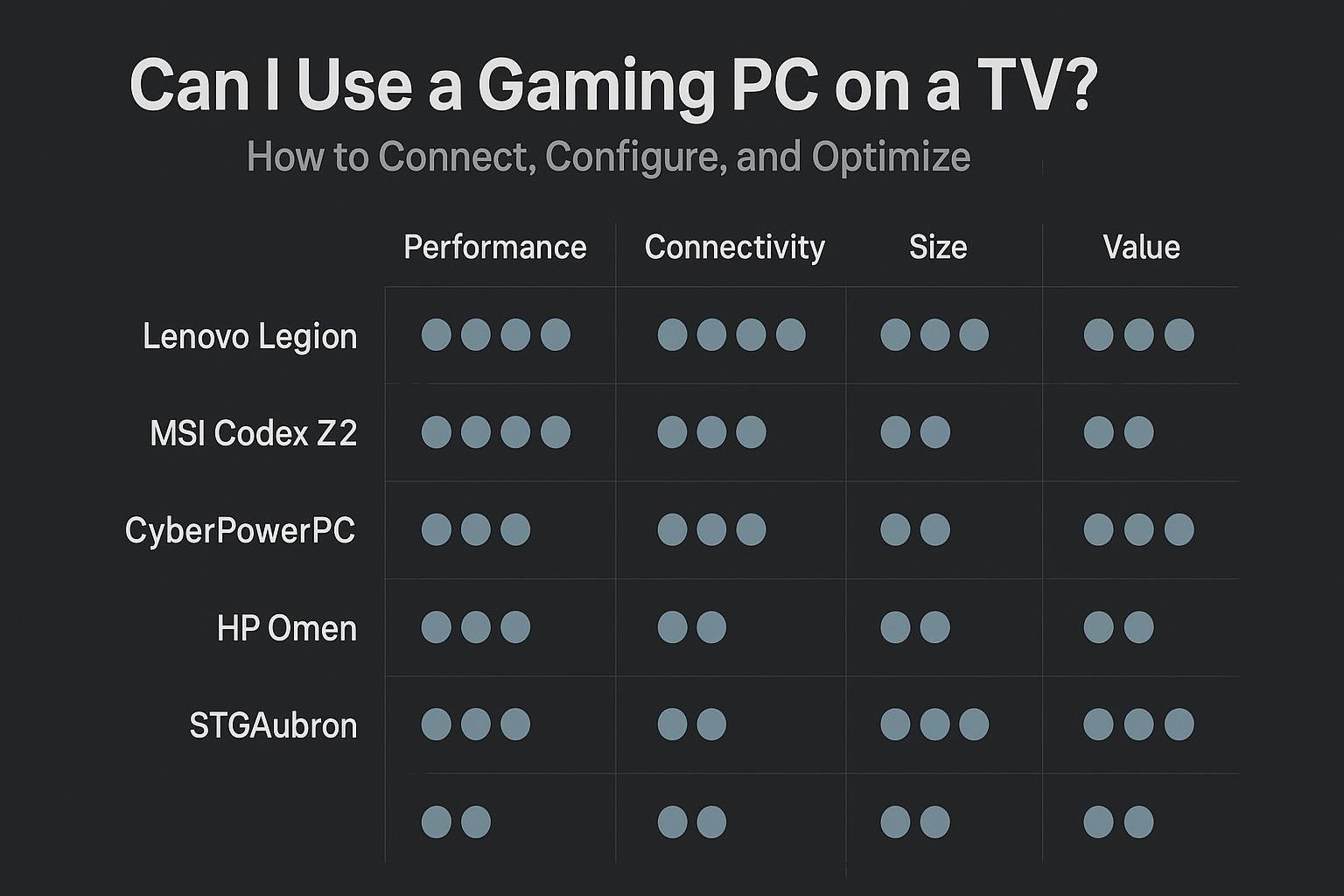 Chart for Can I Use a Gaming PC on a TV? How to Connect, Configure, and Optimize